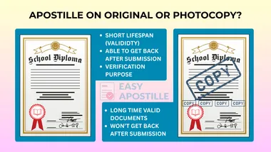 Visual guide with text: when to apostille the original vs a copy documents in India